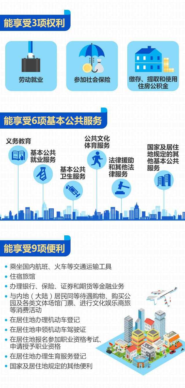 港澳臺(tái)居住證便利