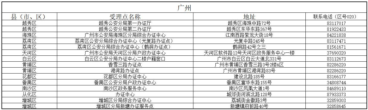 港澳臺(tái)居住證受理點(diǎn)分布表1