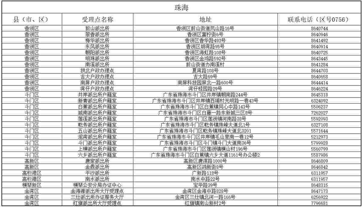 港澳臺(tái)居住證受理點(diǎn)分布表3
