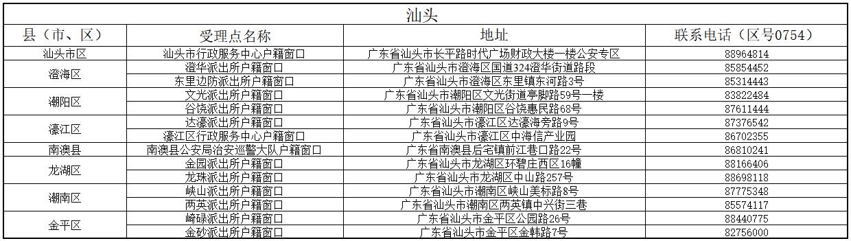 港澳臺(tái)居住證受理點(diǎn)分布表4