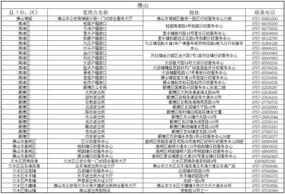 港澳臺(tái)居住證受理點(diǎn)分布表5