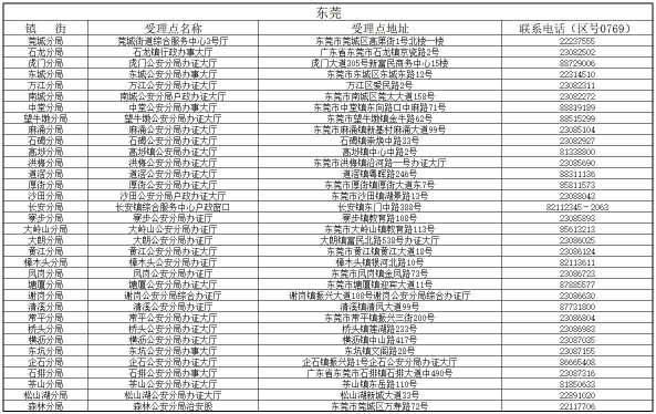 港澳臺(tái)居住證受理點(diǎn)分布表6